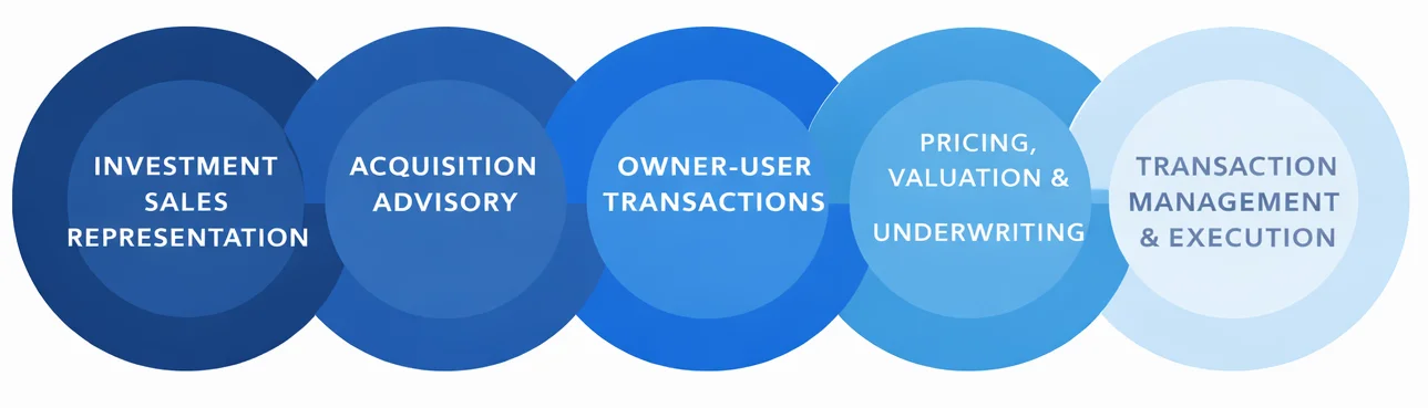 How we work
